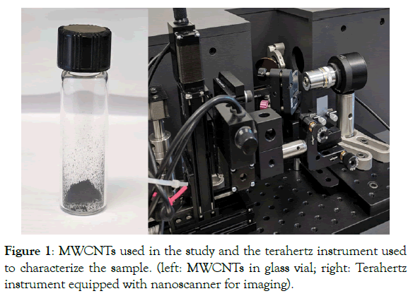 nanomedicine-nanotechnology-terahertz-instrument