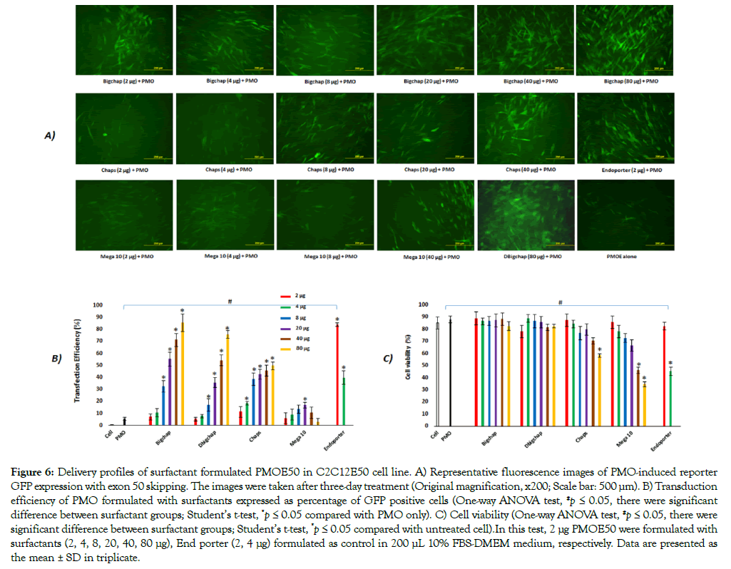 nanomedicine-nanotechnology-untreated