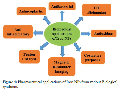 nanomedicine-nanotechnology-various