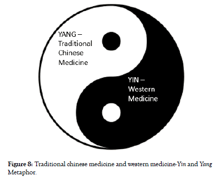 pain-management-medicine-chinese