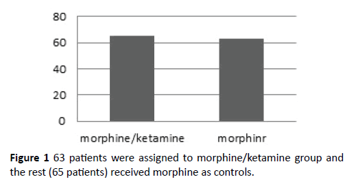 pain-management-medicine-morphine