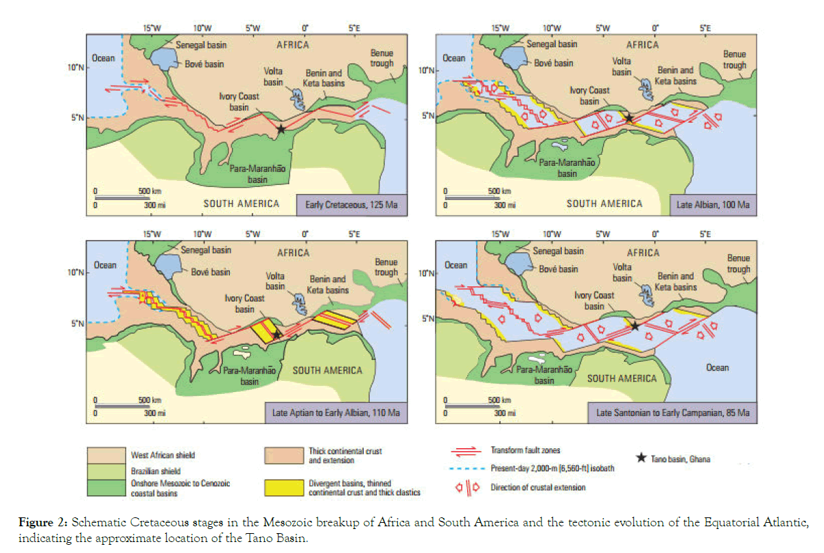 petroleum-environmental-biotechnology-Tano-Basin