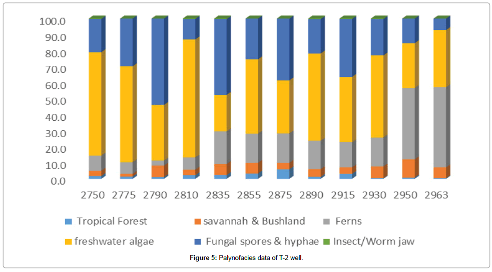 petroleum-environmental-biotechnology-data