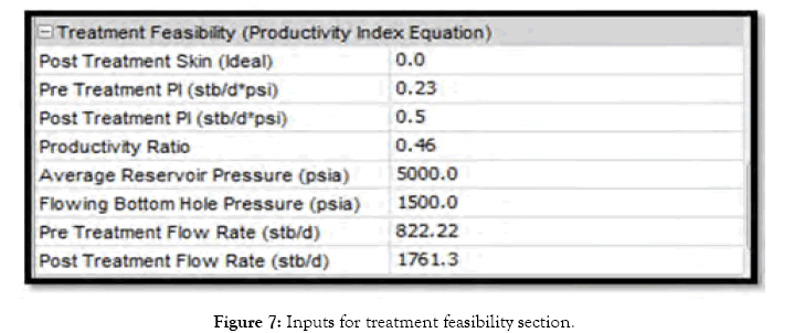 petroleum-environmental-biotechnology-feasibility