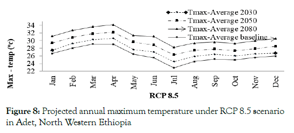 petroleum-environmental-biotechnology-maximum-temperature