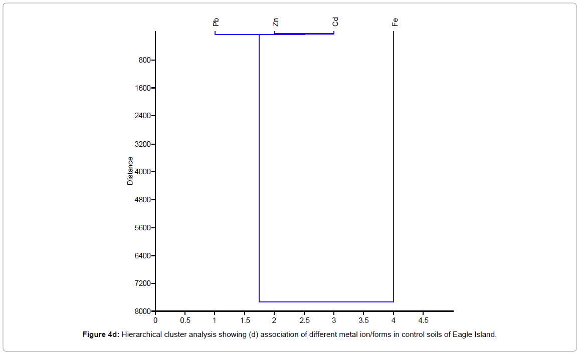 petroleum-environmental-biotechnology-metal-ion