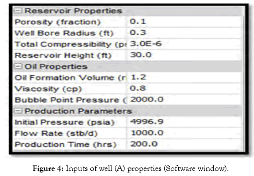 petroleum-environmental-biotechnology-properties