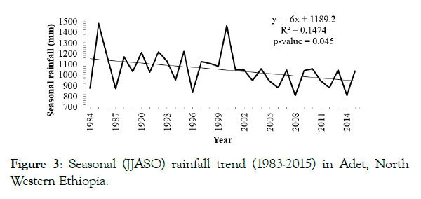 petroleum-environmental-biotechnology-rainfall