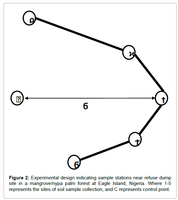 petroleum-environmental-biotechnology-sample-stations