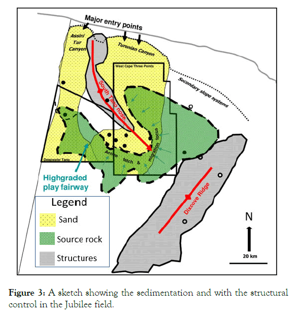 petroleum-environmental-biotechnology-sedimentation