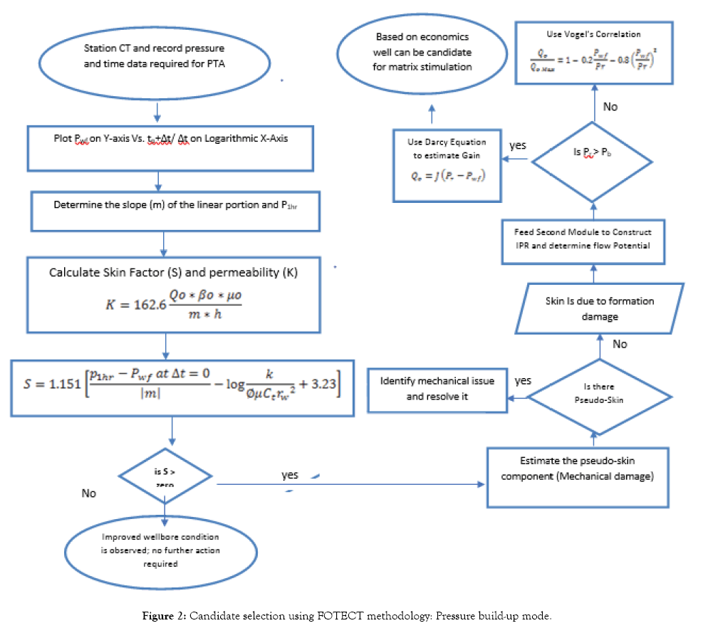 petroleum-environmental-biotechnology-selection