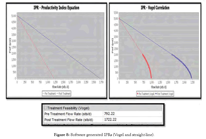 petroleum-environmental-biotechnology-straight-line