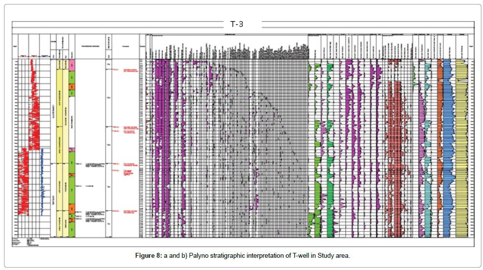 petroleum-environmental-biotechnology-stratigraphic