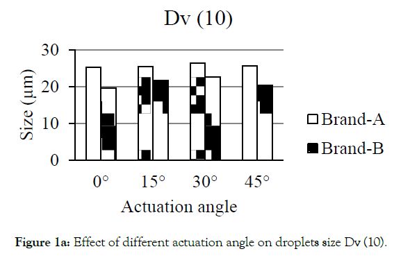 pharmaceutica-analytica-acta-actuation-angle