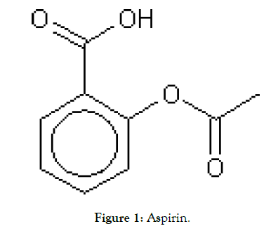 pharmaceutica-analytica-acta-aspirin