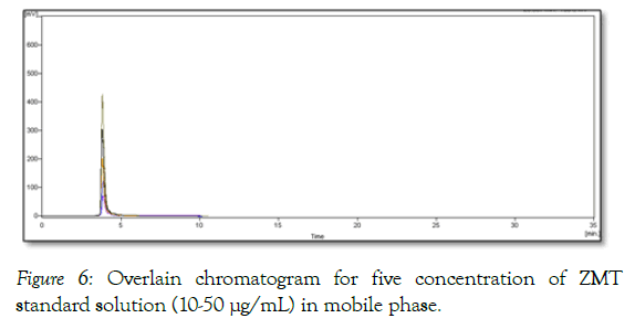 pharmaceutica-analytica-acta-chromatogram-mobile