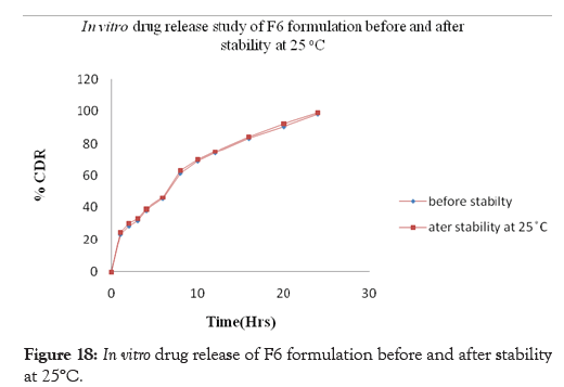 pharmaceutica-analytica-acta-formulation-stability