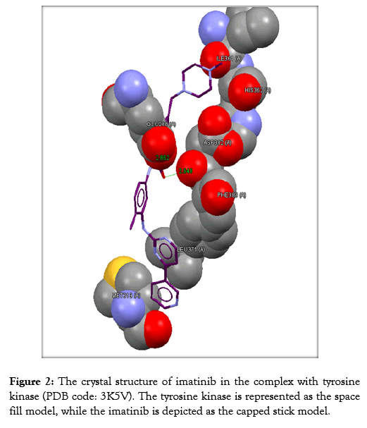 pharmaceutica-analytica-acta-imatinib