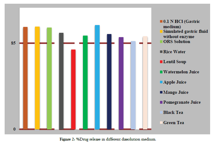 pharmaceutica-analytica-acta-medium