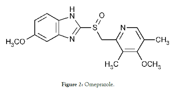 pharmaceutica-analytica-acta-omeprazole