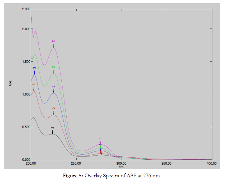 pharmaceutica-analytica-acta-overlay-spectra