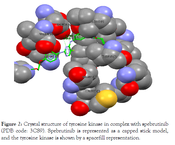 pharmaceutica-analytica-acta-reaction-conditions