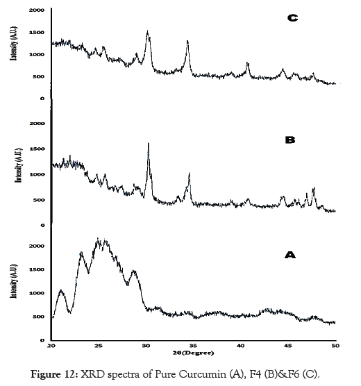 pharmaceutica-analytica-acta-spectra-pure