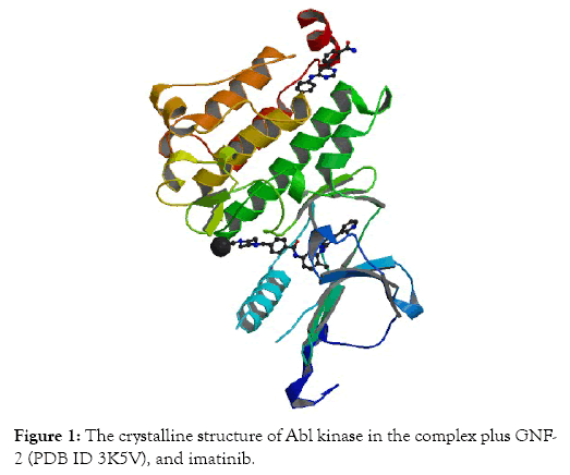 pharmaceutica-analytica-acta-structure