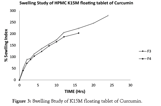 pharmaceutica-analytica-acta-tablet