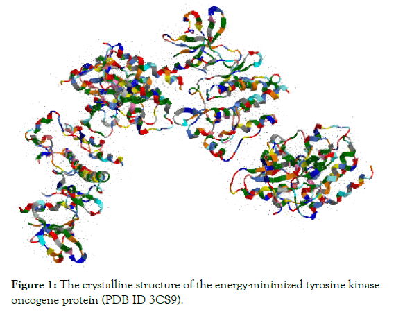 pharmaceutica-analytica-acta-tyrosine-kinase