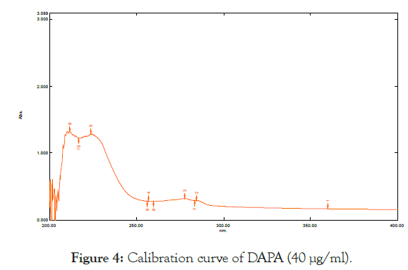 pharmaceutica-analytica-dapa