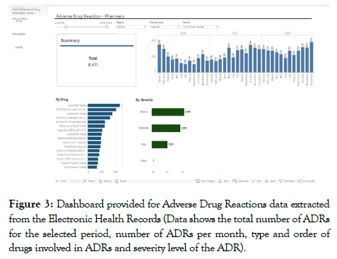 pharmacovigilance-Drug-Reactions