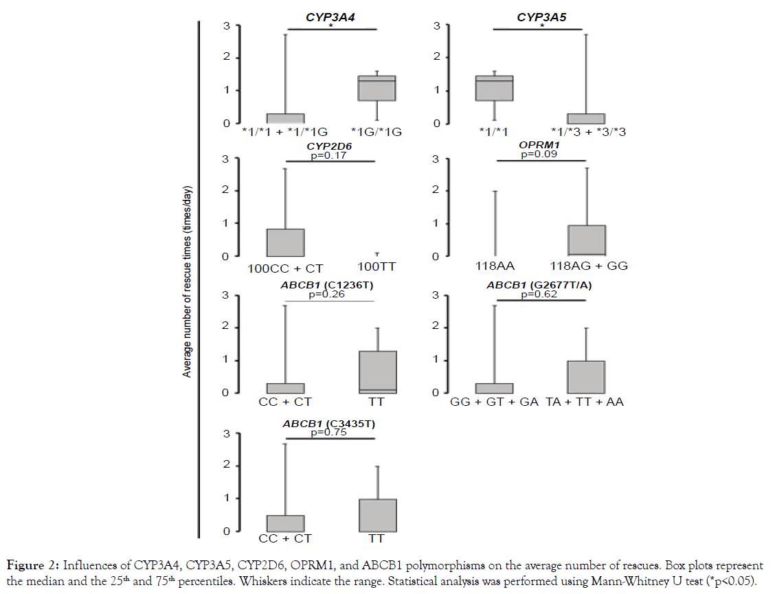 pharmacovigilance-Whiskers-indicate