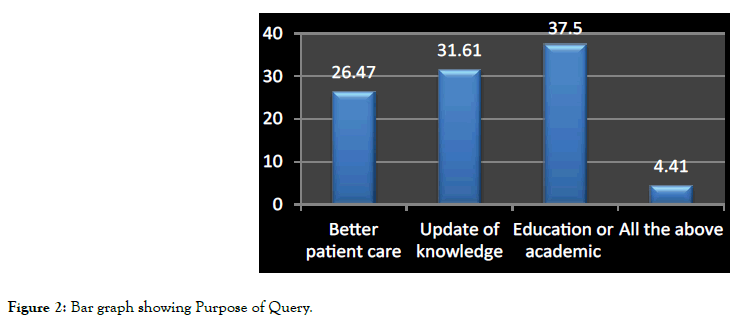 pharmacovigilance-bar-graph