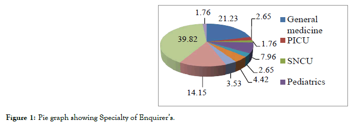 pharmacovigilance-pie-graph