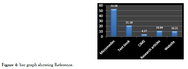 pharmacovigilance-reference