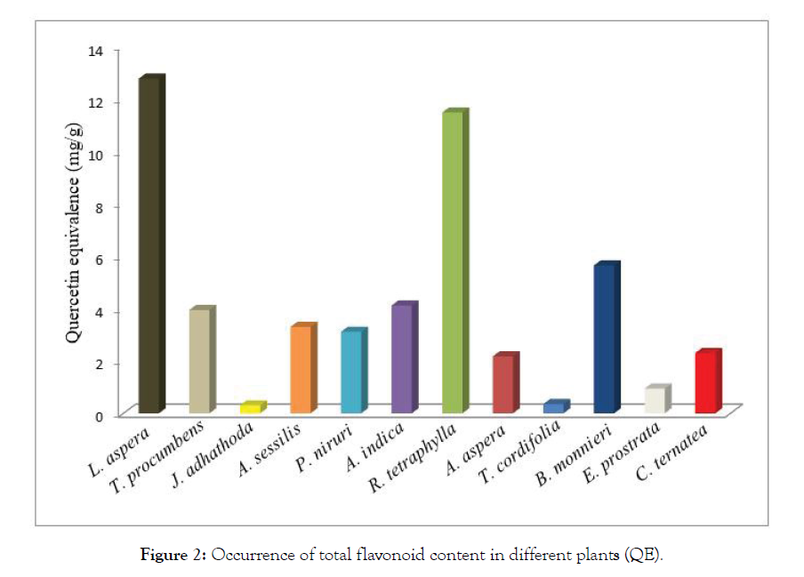 plant-pathology-flavonoid-content