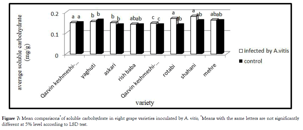 plant-pathology-microbiology-comparisons