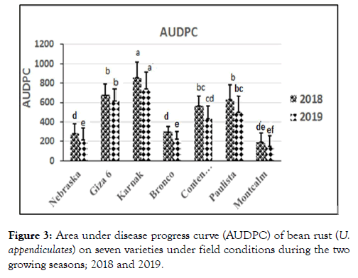 plant-pathology-microbiology-progress-curve