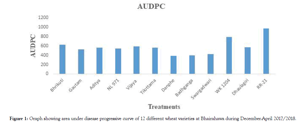 plant-pathology-microbiology-progressive