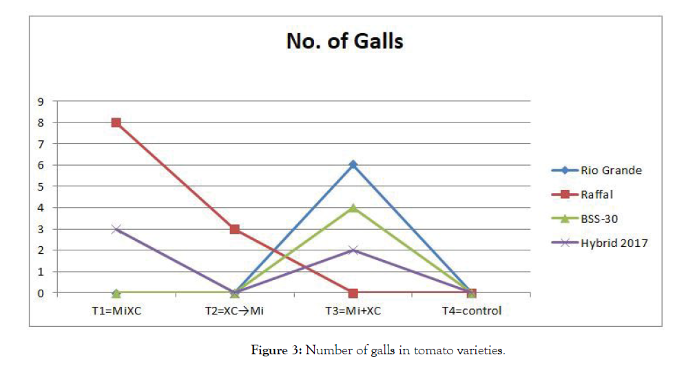 plant-pathology-number-galls