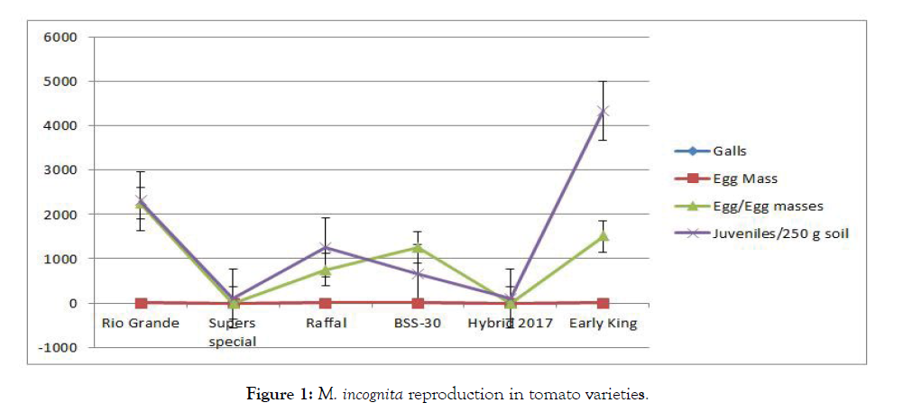 plant-pathology-tomato-varieties