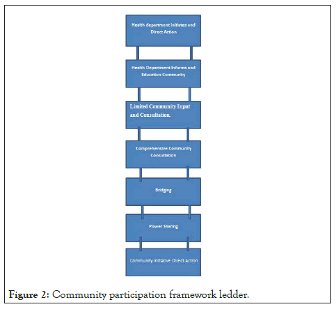 research-bioethics-framework