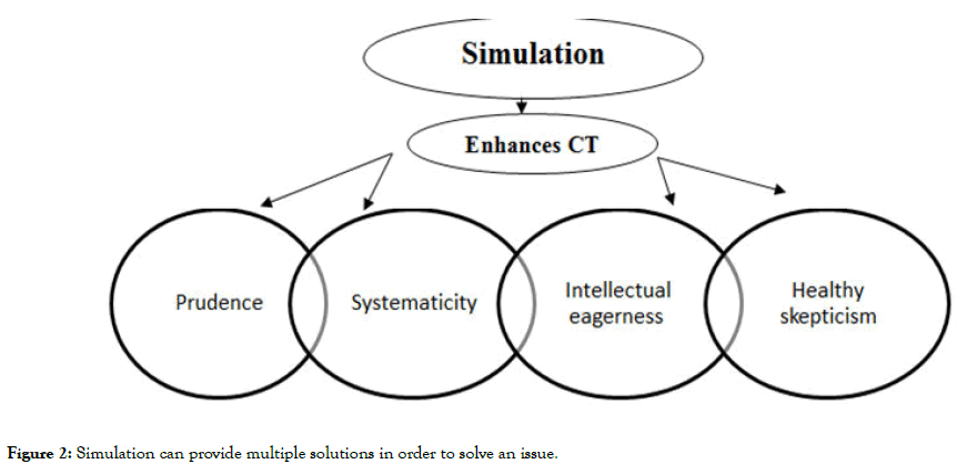 research-bioethics-multiple