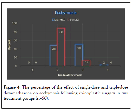 surgery-anesthesia-ecchymosis