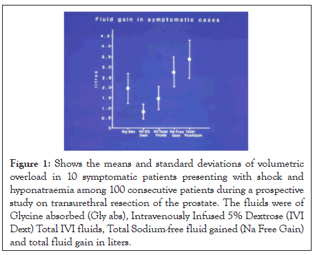 surgery-anesthesia-liters