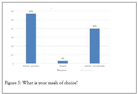 surgery-anesthesia-mesh