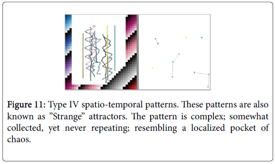 swarm-intelligence-Strange-attractors