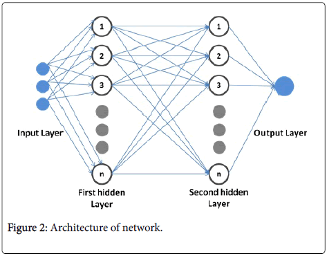 swarm-intelligence-evolutionary-computation-Architecture-network