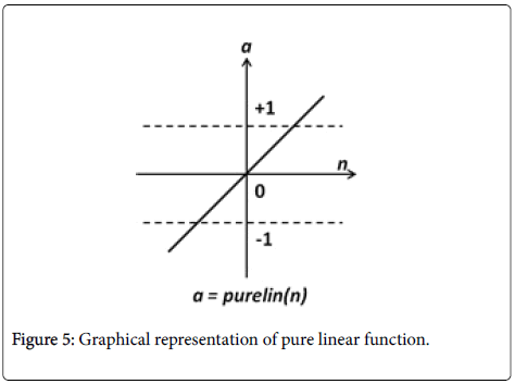 swarm-intelligence-evolutionary-computation-linear-function